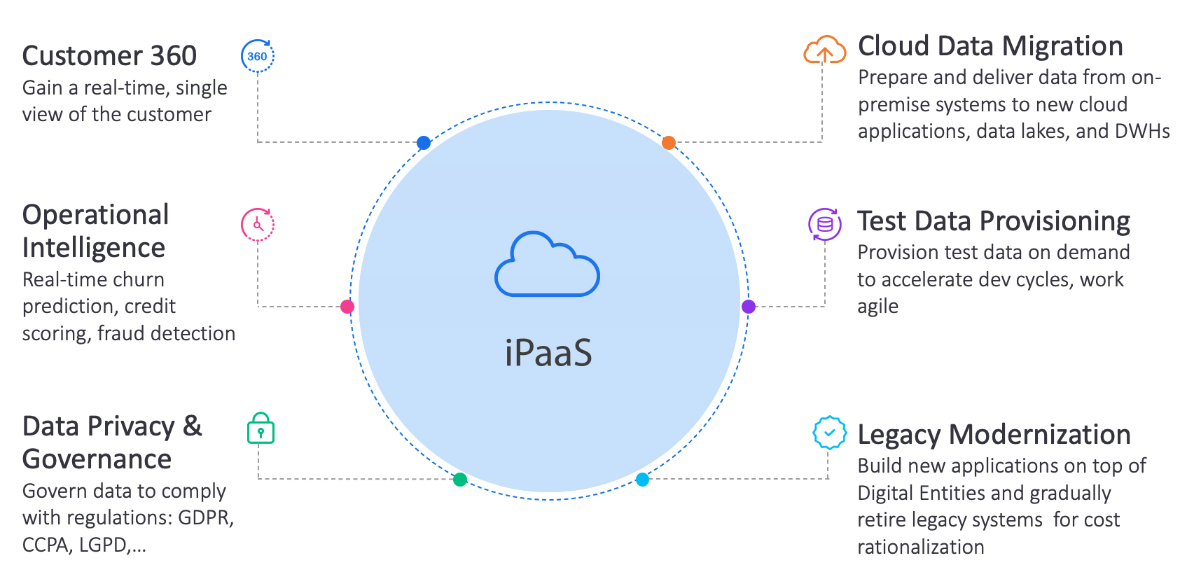 The Comprehensive IPaaS Guide | K2view